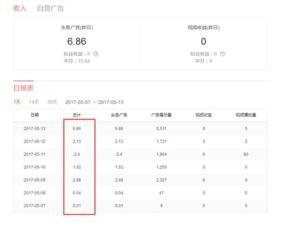 头条7天收入多少,揭秘高收入背后的秘密！”