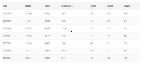 头条号和微信号,新媒体时代的双剑合璧，助力内容传播新篇章”