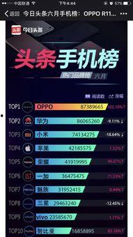 手机品牌怎么上头条,揭秘热门品牌上头条的秘诀