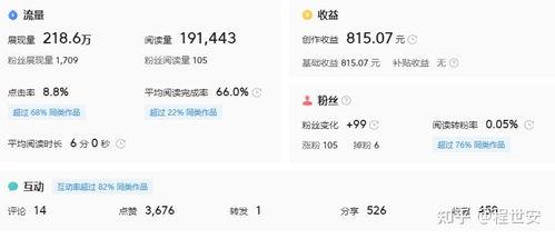 头条单次阅读单价怎么算,精准把握内容价值