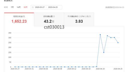 头条发的作品能撤回吗,轻松挽回意外发布的内容