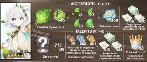 草神纳西坦最新爆料,神秘力量觉醒，命运之轮即将转动